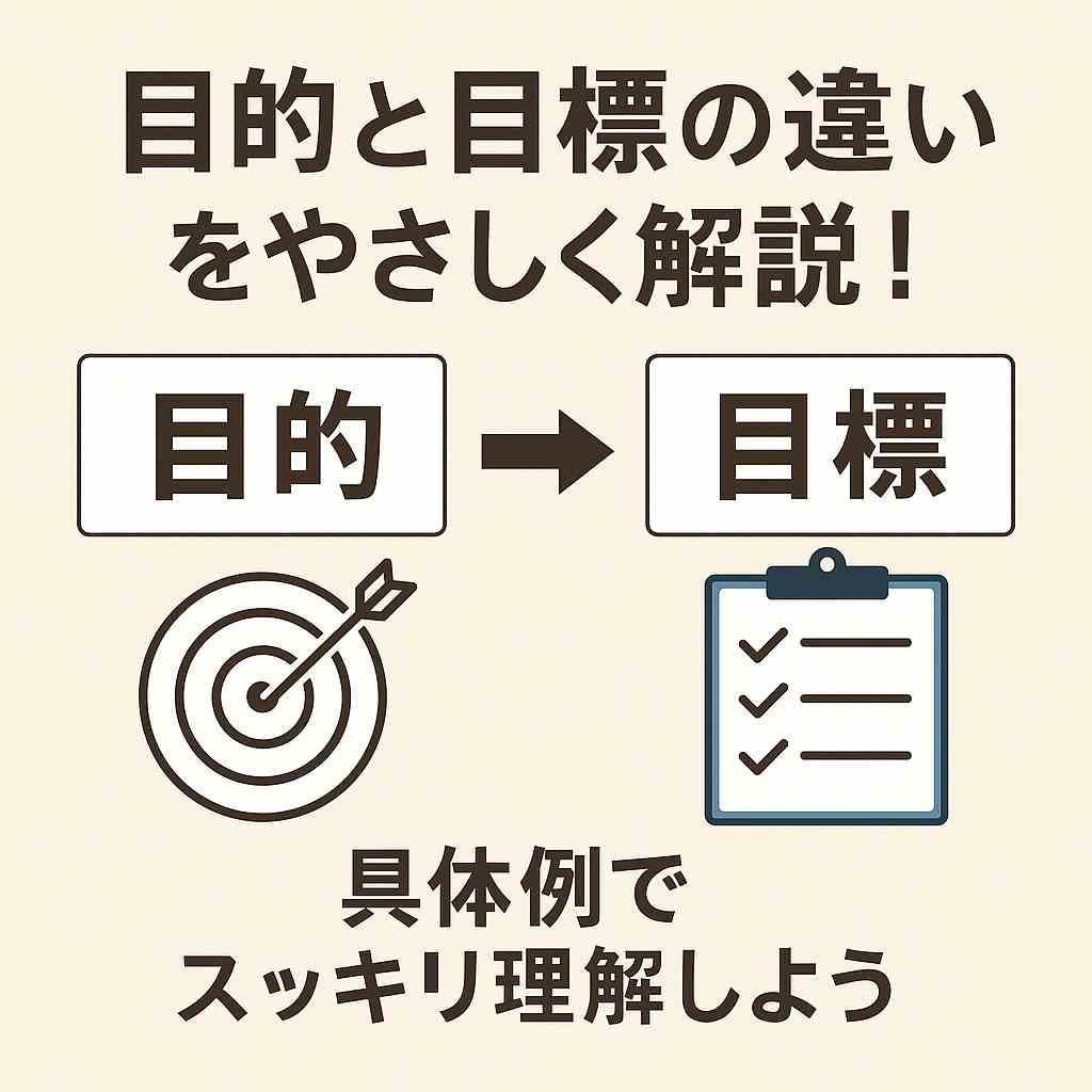 目的と目標
